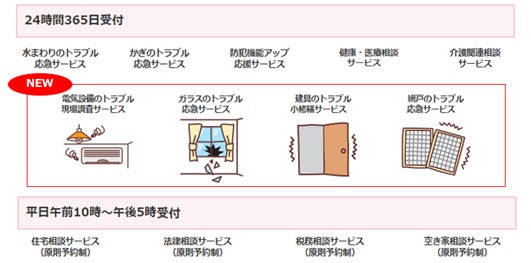北名古屋市との『損害調査結果の提供及び利用に関する協定』の締結について