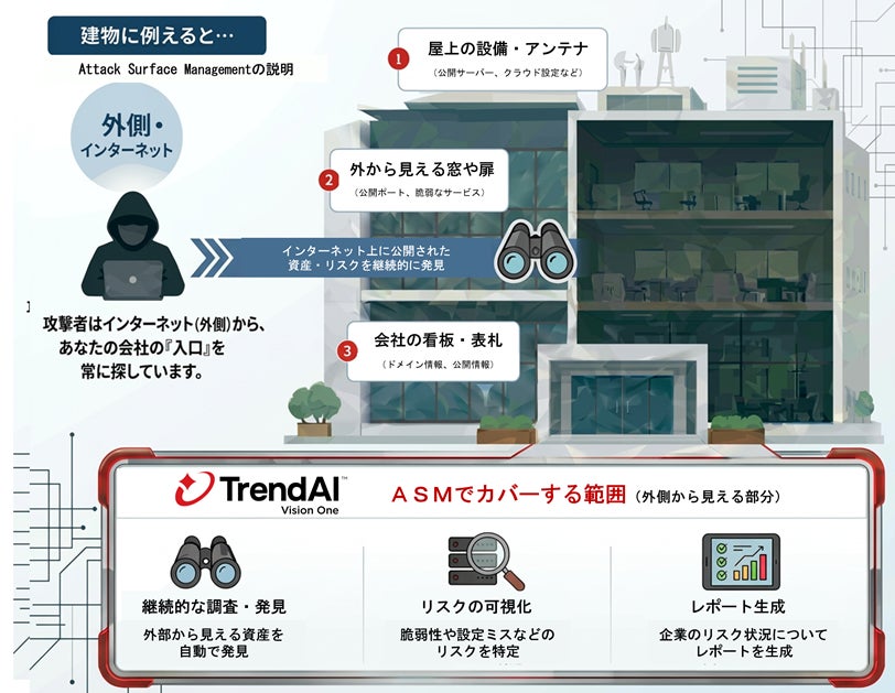スパイラル、金融機関向けオンラインセミナーをスカイコムと11月6日(金)に共催「金融機関に残る『紙・転記・保管』の負担をどう減らすか?~対面・非対面を一体化し、手続き業務を効率化する新アプローチ~」