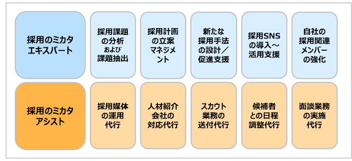 ※「採⽤支援サービス」のラインナップ