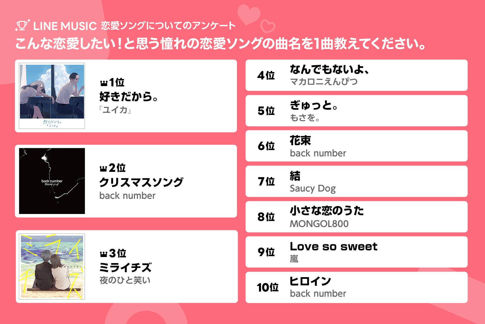 Line Music 10代の選ぶ バレンタイン 理想のラブソング22 を発表 バレンタインソング1位はperfume チョコレイト ディスコ 憧れる恋愛ソング1位は ユイカ 好きだから Line株式会社のプレスリリース Line Music 10代の選ぶ バレンタイン 理想のラブソング22 を発表 バレンタインソング1位はperfume チョコレイト ディスコ 憧れる恋愛ソング1位は ユイカ 好きだから Line株式会社のプレスリリース