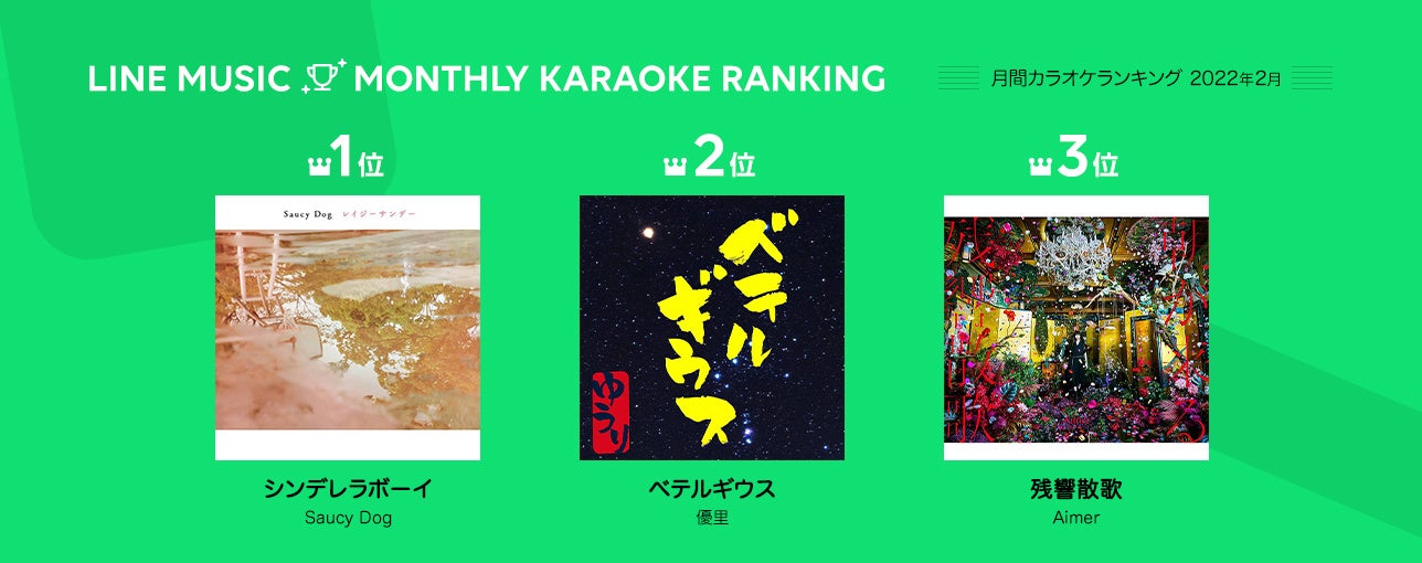 Line Music月間ランキング 1位めいちゃん ズルい幻 2位m Lk Hikari 3位enhypen Always Line株式会社のプレスリリース Line Music月間ランキング 1位めいちゃん ズルい幻 2位m Lk Hikari 3位enhypen Always Line株式会社のプレスリリース