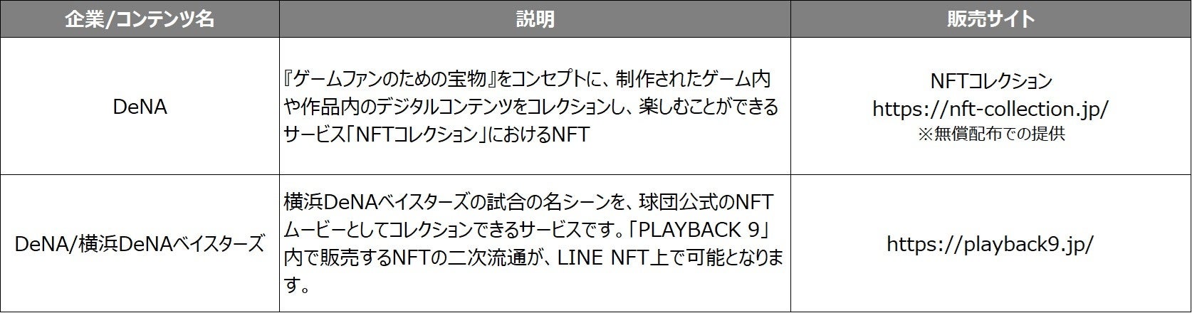 二次流通コンテンツ一覧