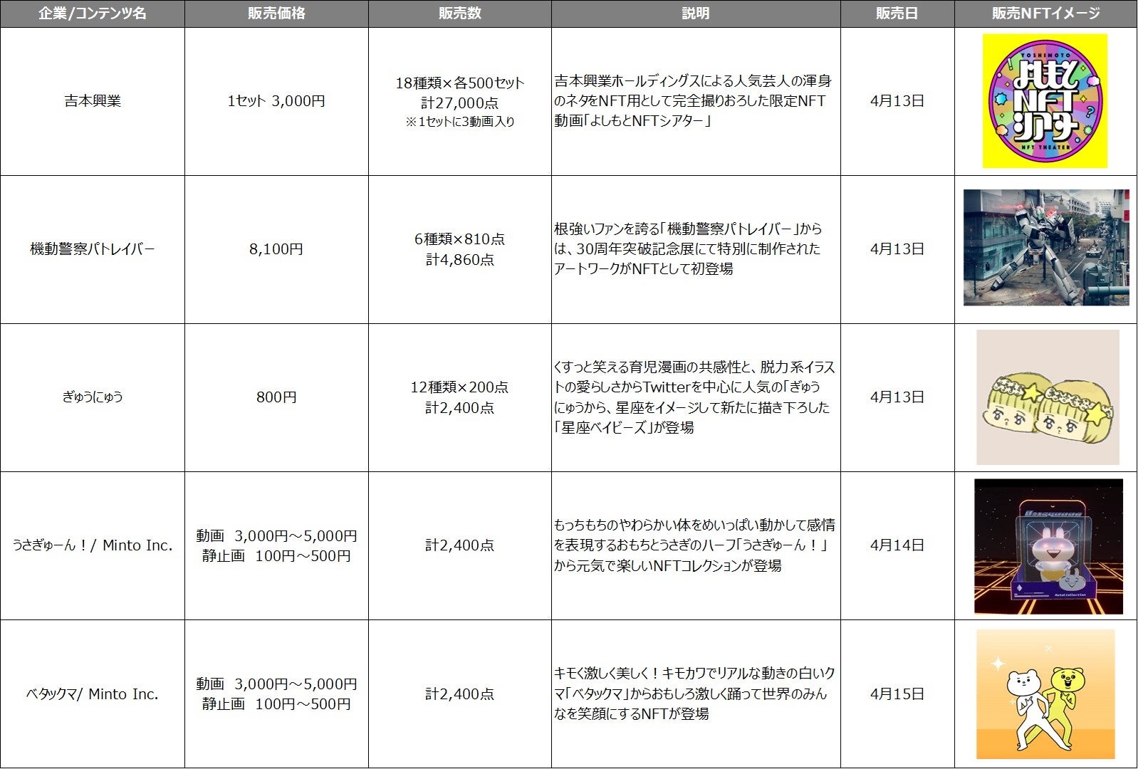 販売NFT