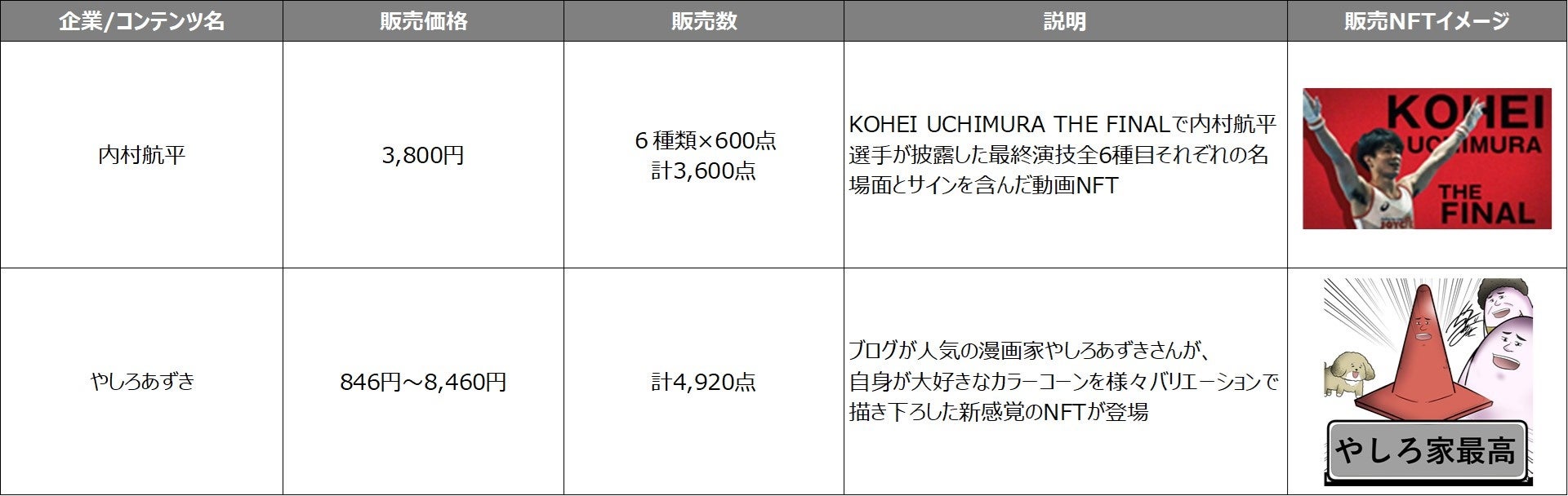 販売NFT