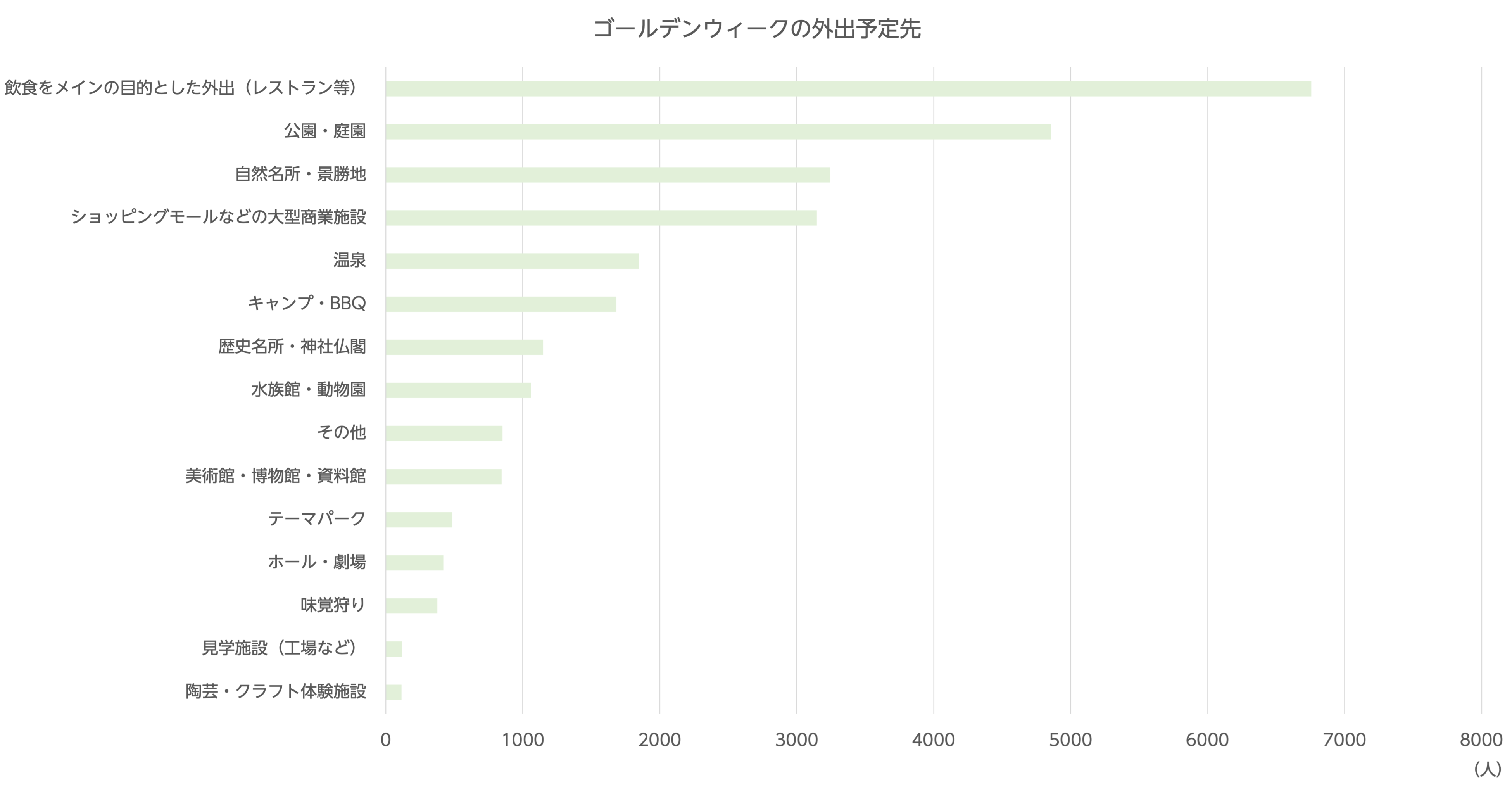 約8割が 密を回避することを意識して外出先を選んだ と回答 Line Place 22年gw の過ごし方 感染リスクへの意識調査を実施 Line株式会社のプレスリリース