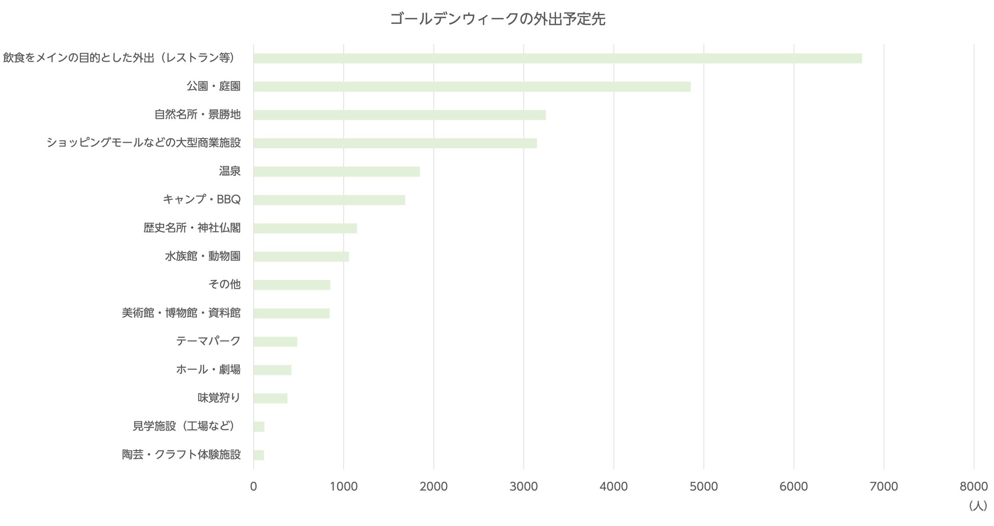 約8割が 密を回避することを意識して外出先を選んだ と回答 Line Place 22年gw の過ごし方 感染リスクへの意識調査を実施 Line株式会社のプレスリリース 約8割が 密を回避することを意識して外出先を選んだ と回答 Line Place 22年gw の過ごし方 感染リスクへの意識調査を実施 Line株式会社のプレスリリース