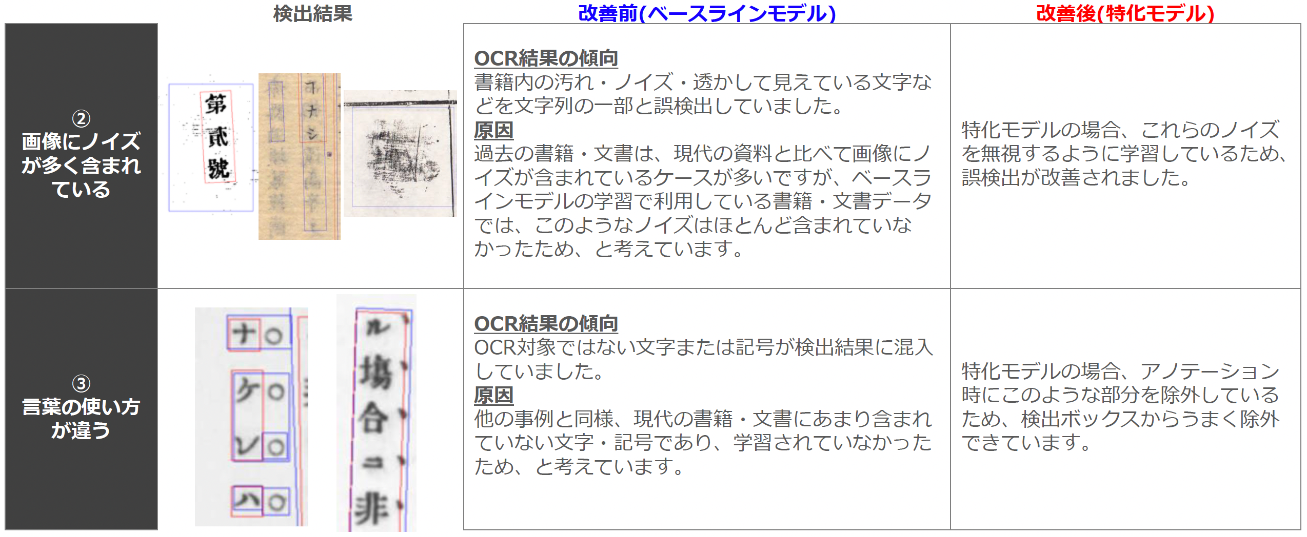  ＜改善結果報告書より一部抜粋＞