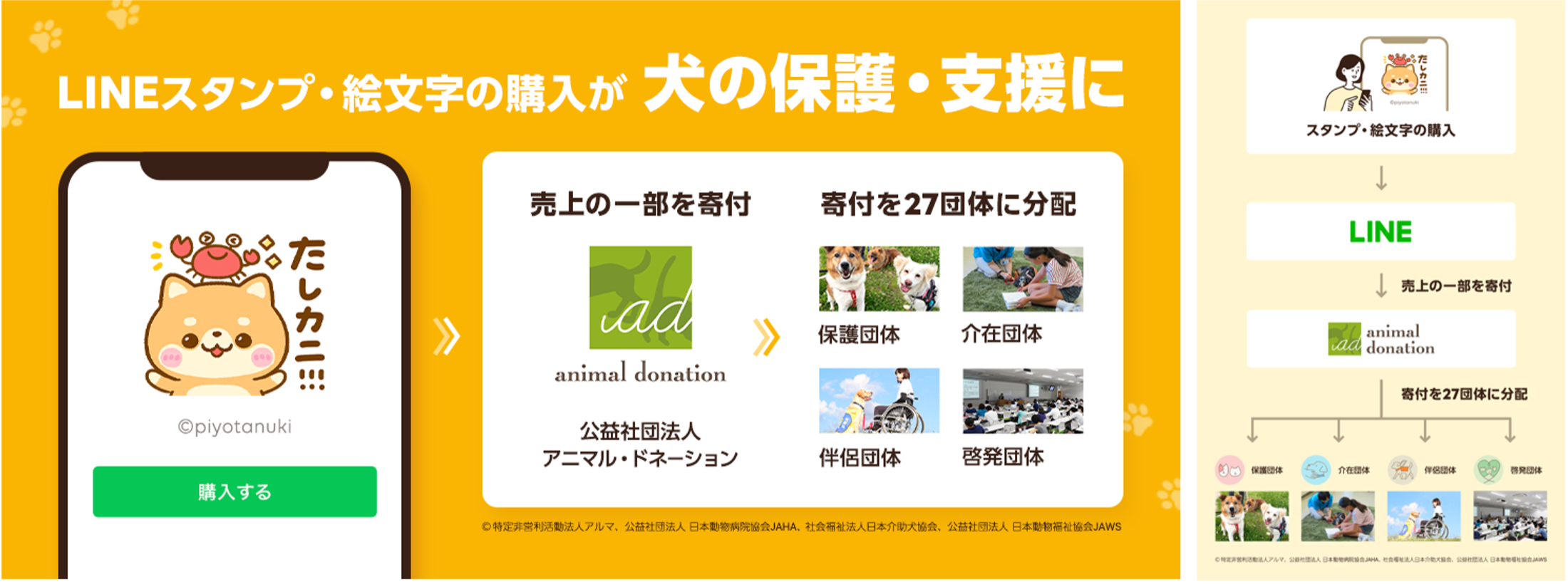 Line スタンプの購入や制作が犬の保護 支援に繋がる特別企画を 犬の日 より開催lineスタンプ1セットの購入が小型犬 1食分のフード代に Line株式会社のプレスリリース