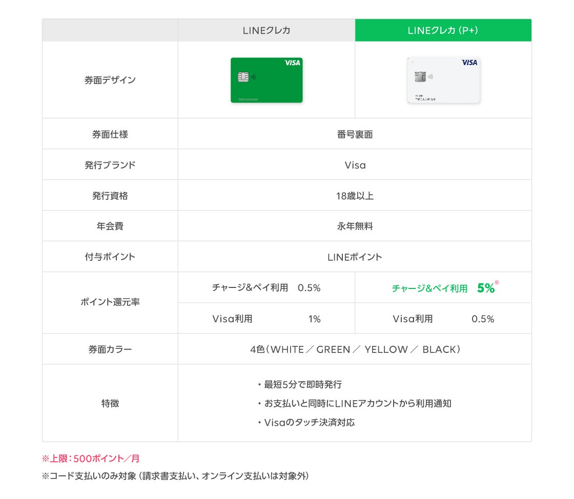 BALLANTYNE B2W02514L2093883 関税送料込 LINE Pay】LINEクレカ、チャージ&ペイのご利用でLINEポイント5