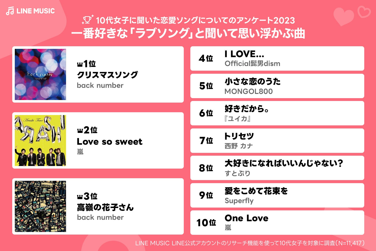 チョコに込めた愛情 天音 サイン 上位賞 PR Chevon on X: 