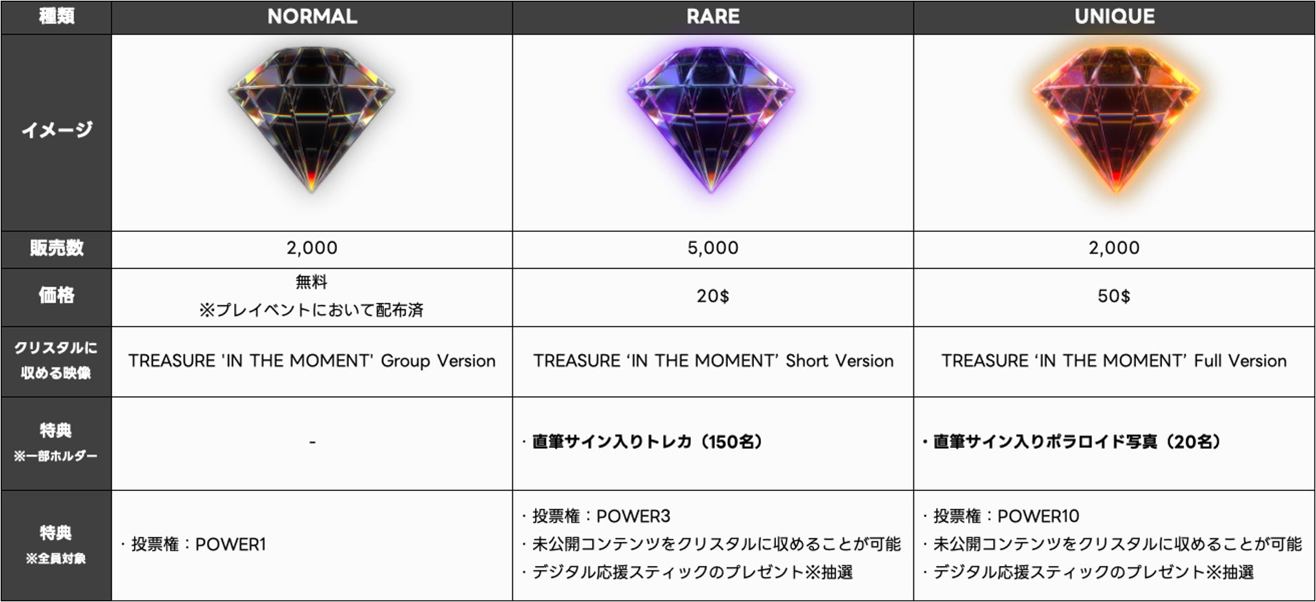 TREASUREクリスタル