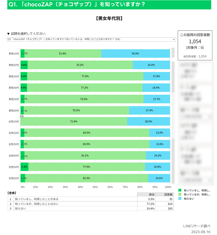 約半年で元取れるチョコザップを 約半年で元取れるチョコザップを 約半年で元取れるチョコザップを