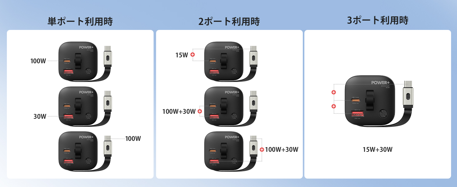 RORRY 巻取り式モバイルバッテリー 20000mAh 最大130W出力 高出力×堅牢ボディ】RORRY、100W急速充電対応の20000mAhモバイル