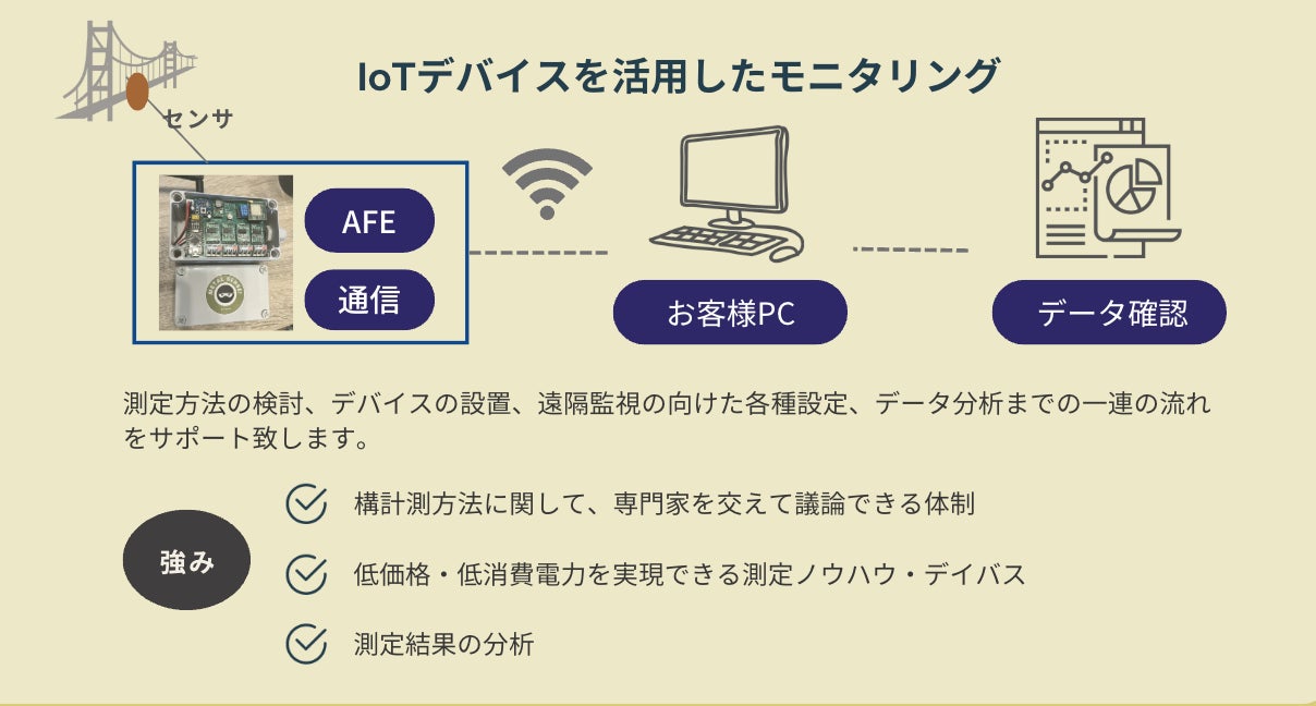 『検査技術』誌に掲載 — インフラ老朽化対策に向けたIoT検査デバイスを開発