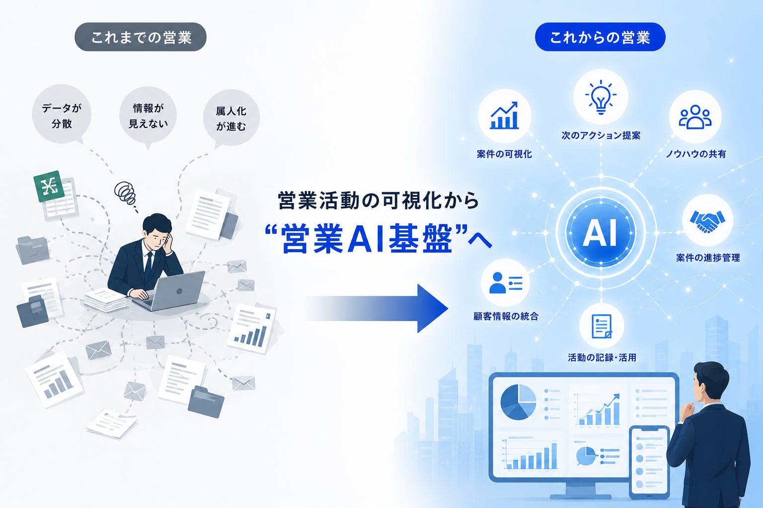 500名規模IT企業がAI営業支援CRM「ProSales」を導入、営業データ基盤を構築