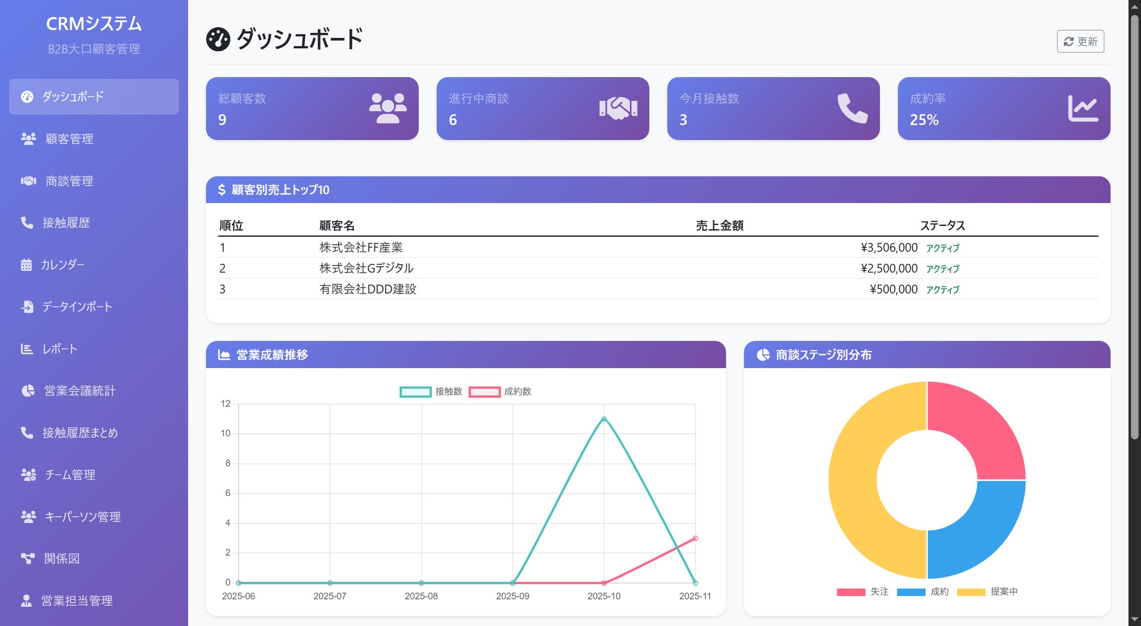画像が削除されました