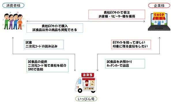 (サービス内容のイメージ)