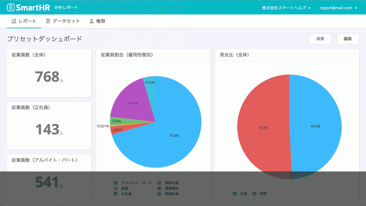 ラクラク分析レポートのイメージ