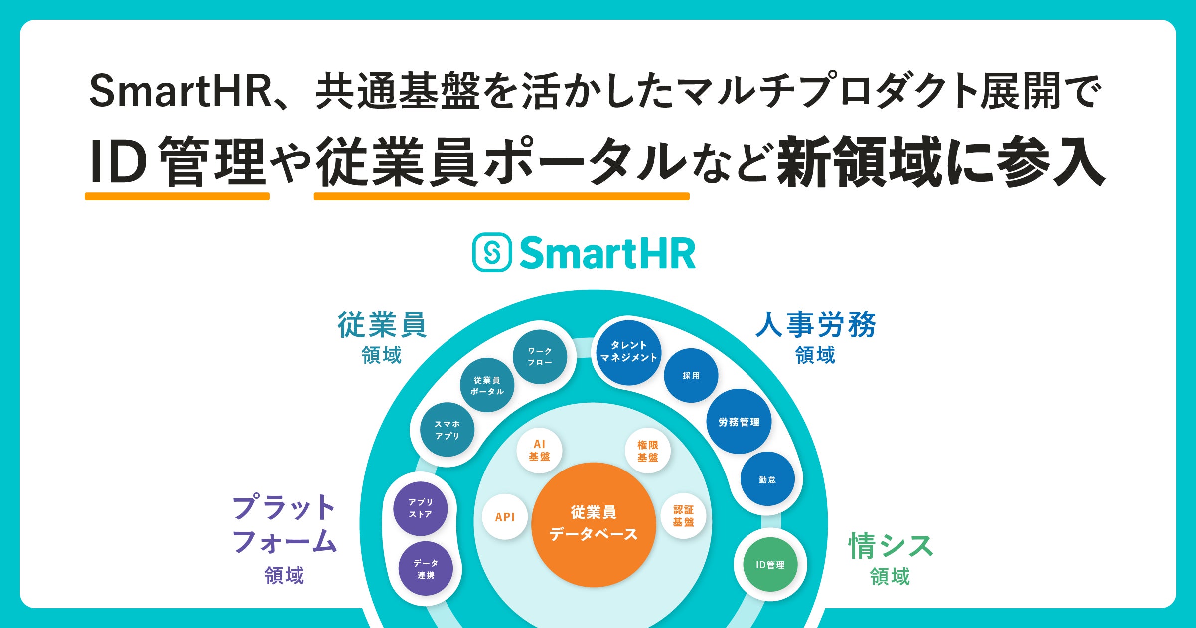 SmartHR、共通基盤を活かしたマルチプロダクト展開でID管理や従業員ポータルなど新領域に参入 | 株式会社SmartHRのプレスリリース