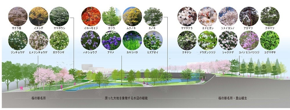 仮称）うめきた公園」工事本格着手 | 三菱地所株式会社のプレス