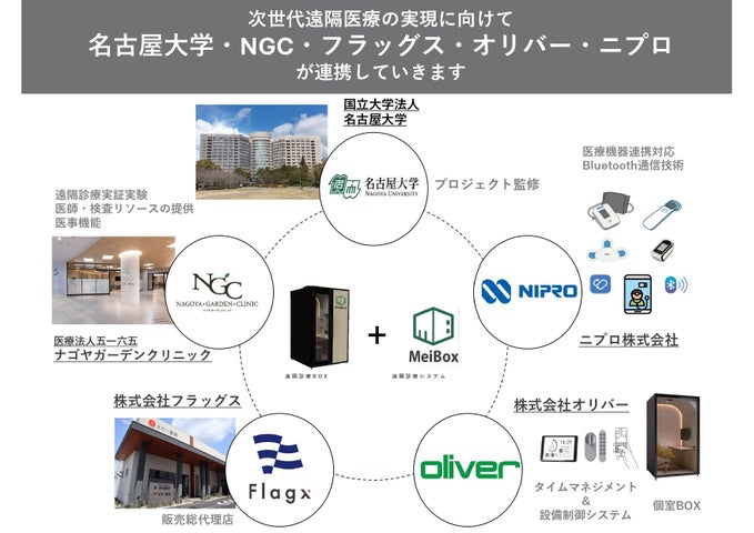 Meibox 名古屋大学発ベンチャー「株式会社メイボックス」、新しい遠隔医療のカタチ”Meibox-メイボックス-”を展開 | 株式会社メイボックスのプレスリリース