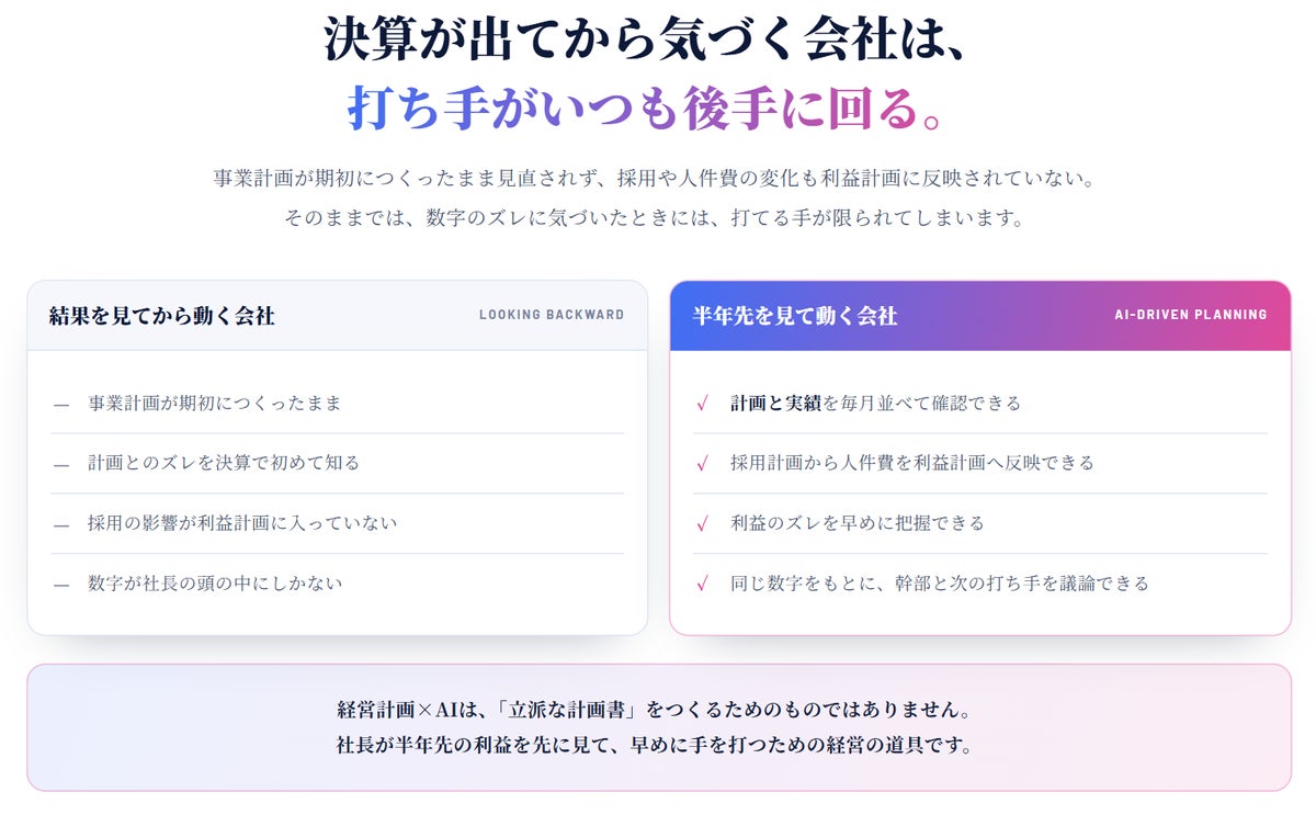図は「結果を見てから動く会社と、半年先を見て動く会社の違い」