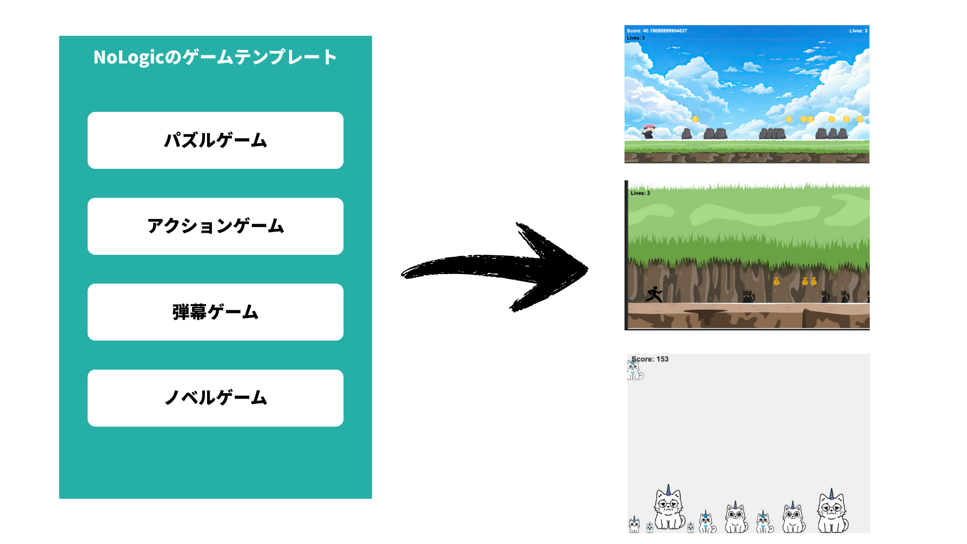 5分で自作ゲーム！ノーコードツール『NoLogic』正式版