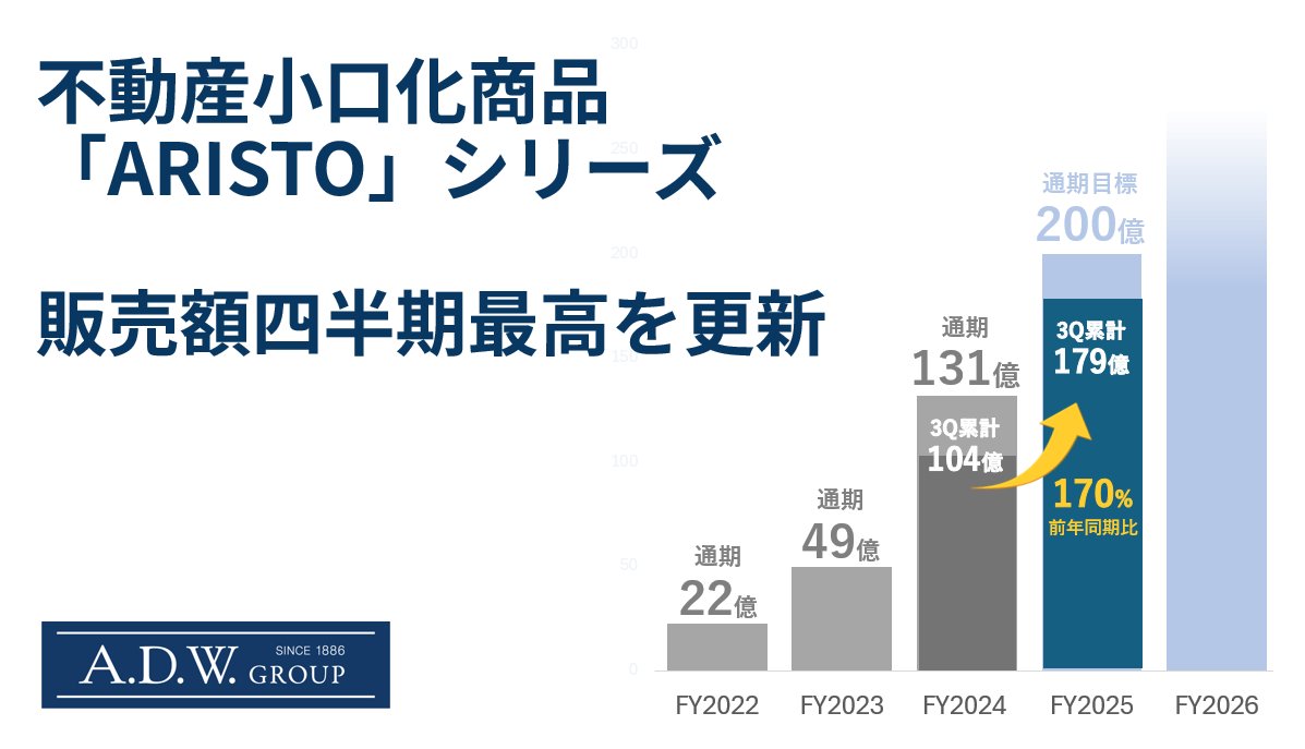 処分価格 PERSPECTIVE 小学6年 全19冊 処分価格 PERSPECTIVE 小学6年