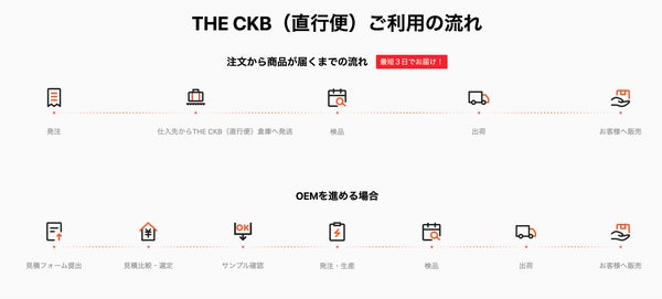 THE CKB フリープラン