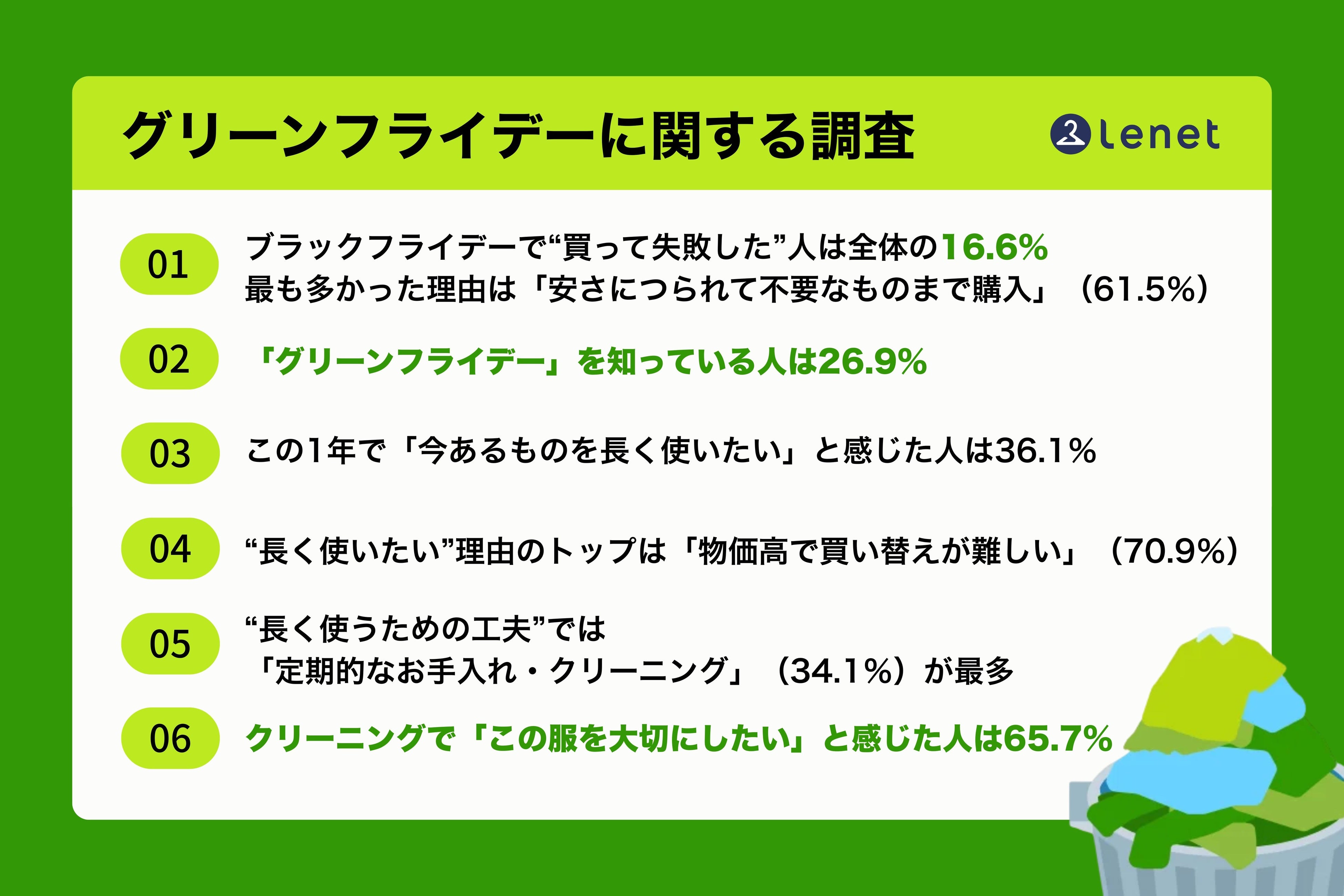 グリーンフライデーに関するアンケート調査】買いすぎの時代から