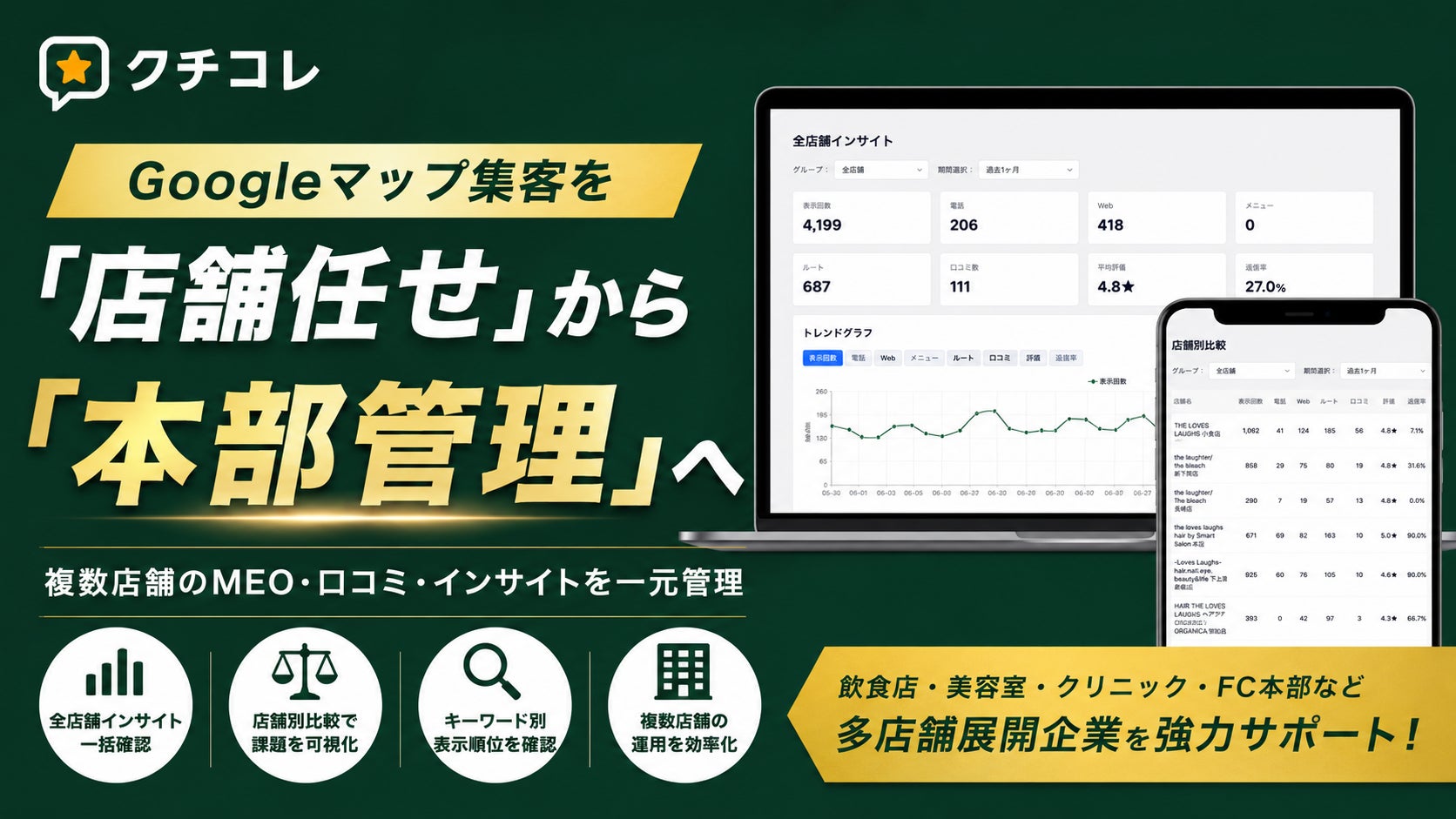 複数店舗のGoogleマップ運用、本部で一括管理する時代へ
