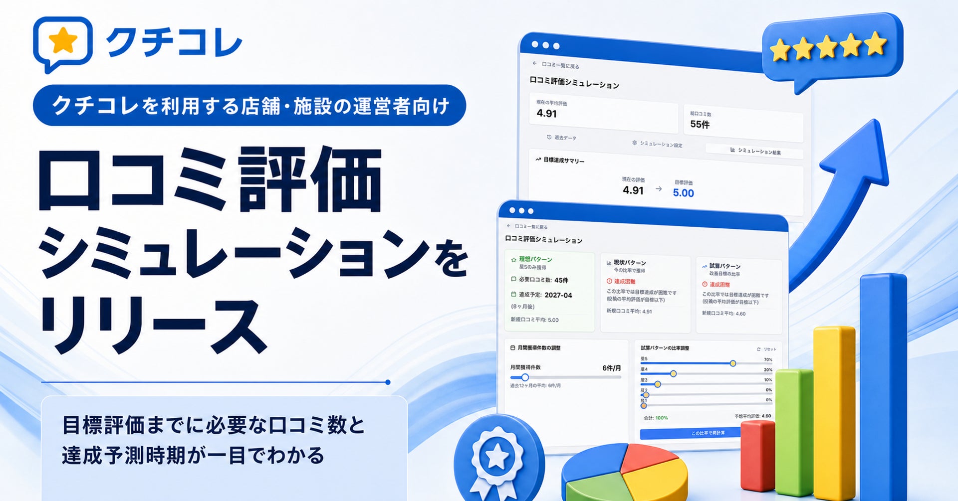 口コミ管理ツール「クチコレ」、評価到達時期を予測するシミュレーション機能を追加