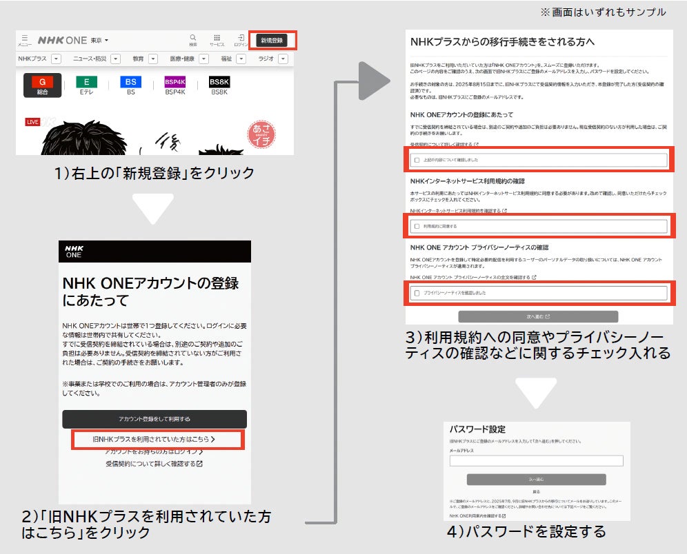 活動歴および当時の関連ビジュアル記録