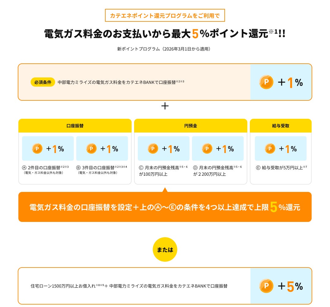 中部電力ミライズ】カテエネBANKポイントプログラムのリニューアル 中部電力ミライズ】カテエネBANKポイントプログラムのリニューアル