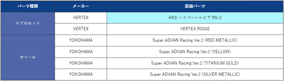 頭文字D THE ARCADE』 12月4日（木）より『Hot-Version』コラボ第2弾