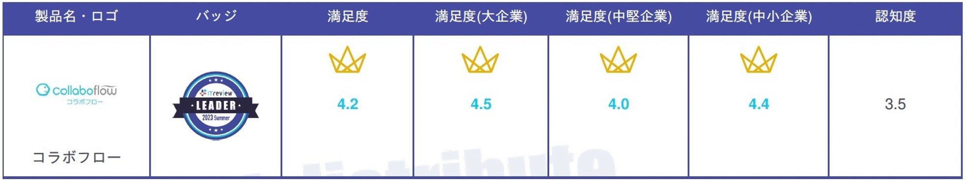 「満足度」について