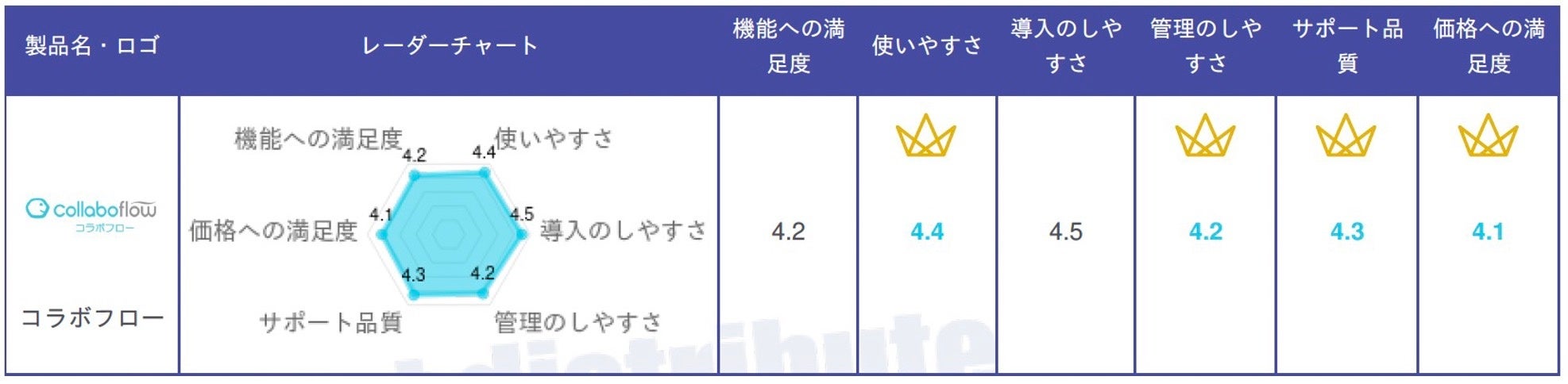 レーティングについて