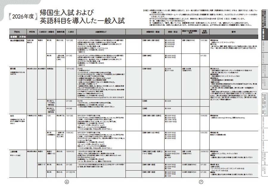 英語入試」「帰国生入試」をまとめた初の中学受験ガイド ― 英語が得意 英語入試」「帰国生入試」をまとめた初の中学受験ガイド ― 英語が得意