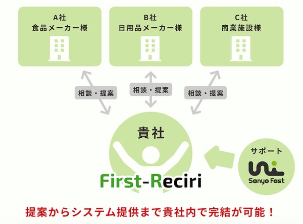 レシリのキャンペーン管理画面