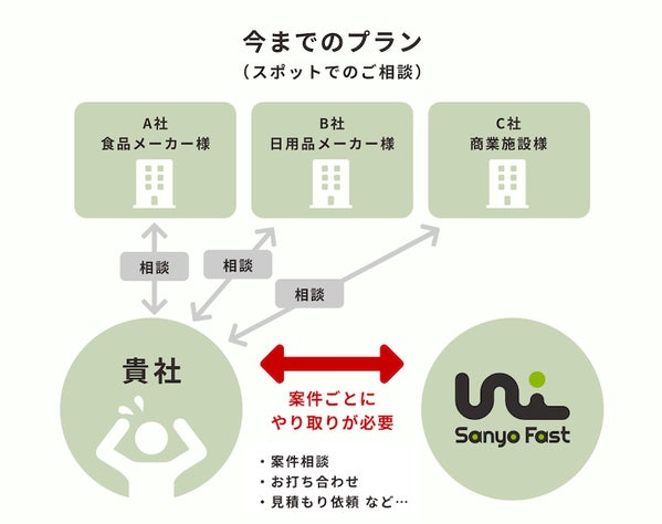 レシリのサブスクリプションプラン画像