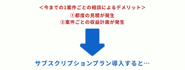 レシリのプラン比較画像