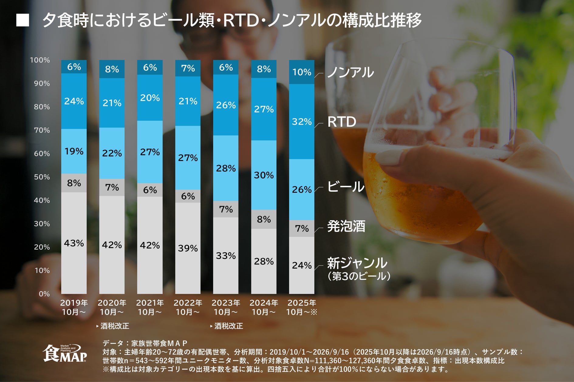 【秋限定】栗の魅力を贅沢に味わう。太陽コンパスから10月1日より「自家製生カステラ -秋の栗づくし-」が登場!
