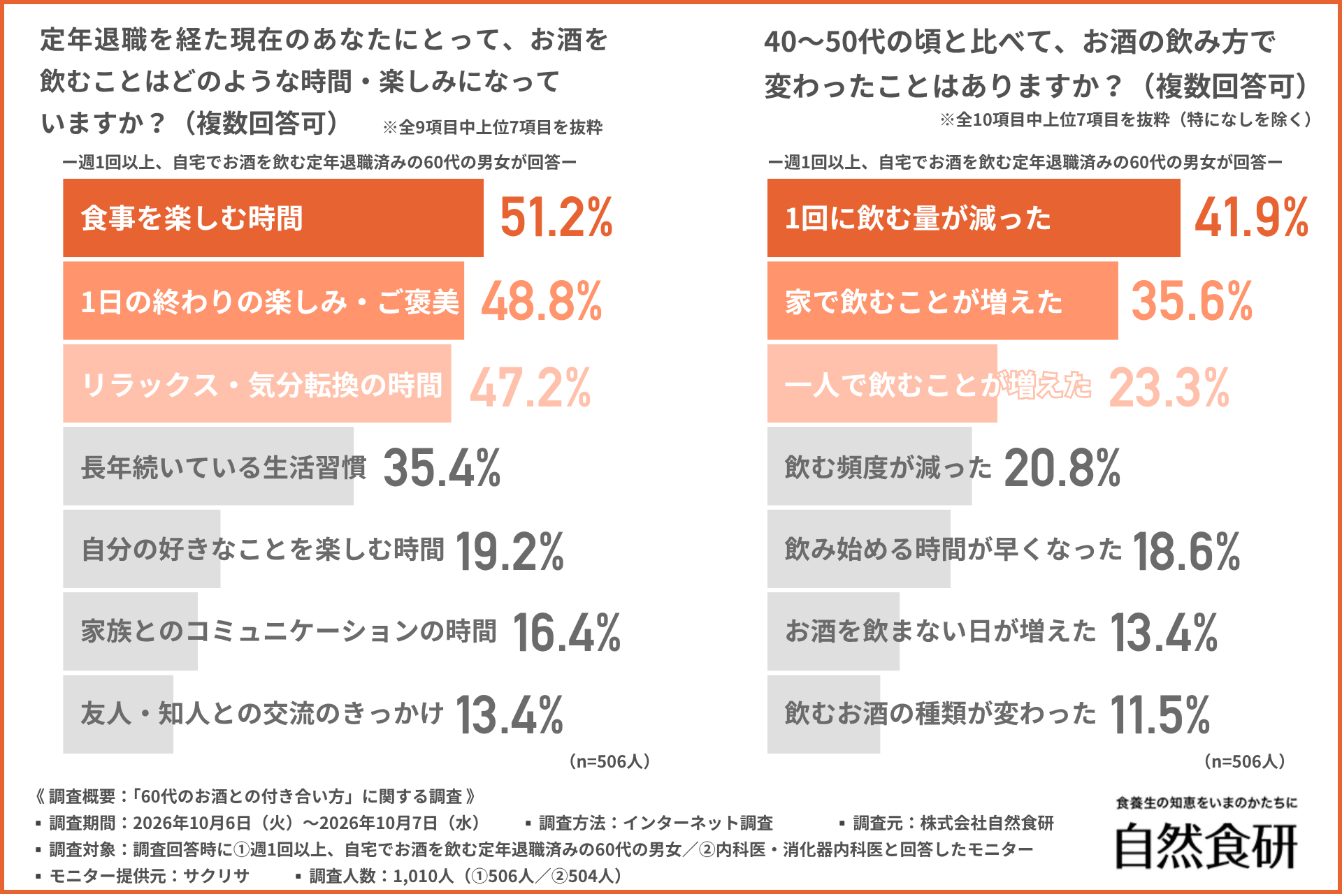 美プロ調べ「2026年9月 最低賃金から見る美容業界の給料調査」～東京版～