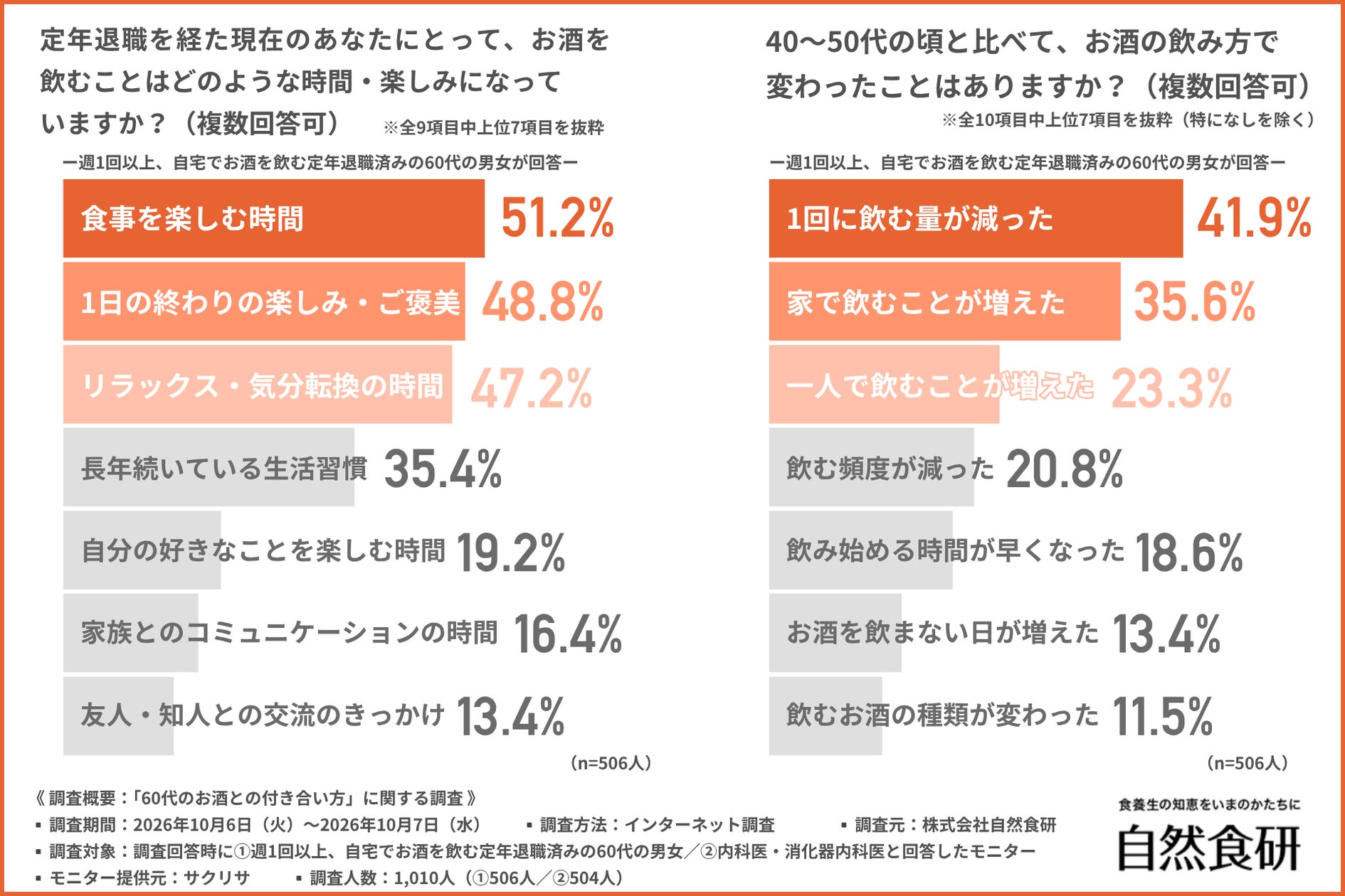 美プロ調べ「2026年9月 最低賃金から見る美容業界の給料調査」~東京版~