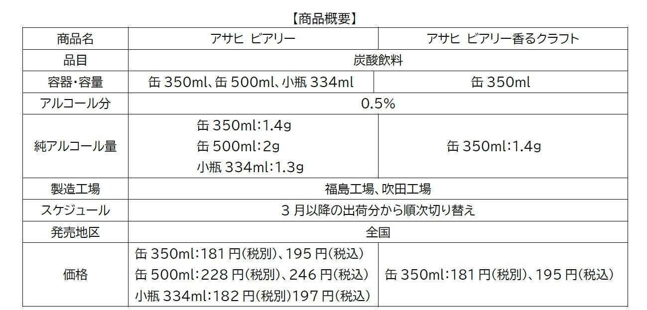お酒まとめ売り60本　350ml✖️50本、500ml✖️10本350ml換算64本 Amazon.co.jp: 【飲みごたえある辛口/糖質ゼロ プリン体ゼロ