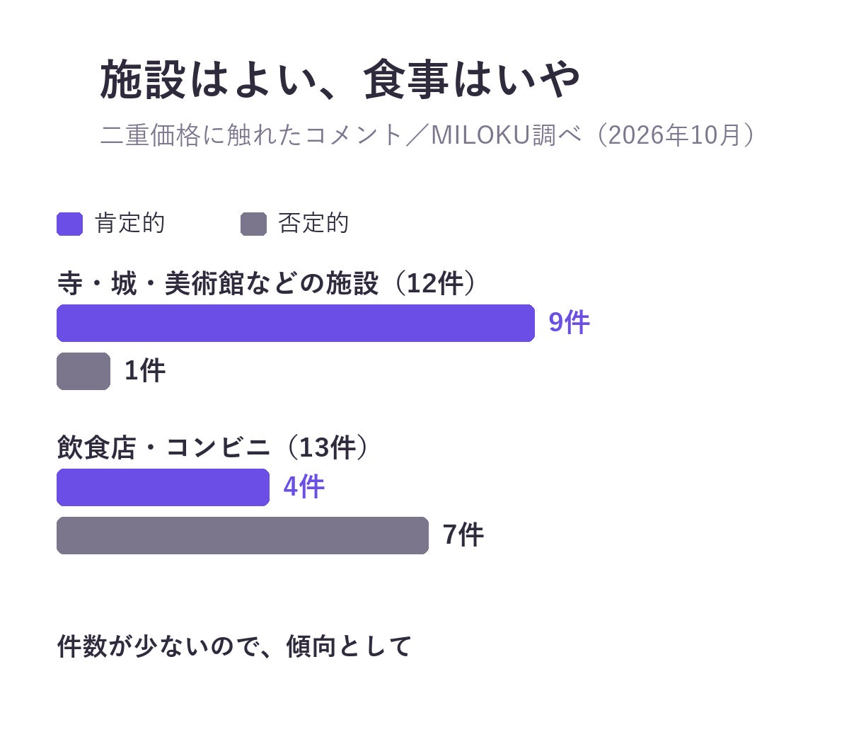 高速道路直結0分の「佐久スキーガーデン パラダ」、 2026-27は「遊べるゲレンデ」へ 連続ウェーブ・コブ専用ラインを新設