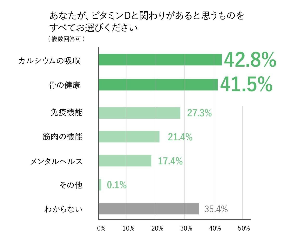 たんぱく質も毎日の栄養も賢く、まとめて1杯に!大人世代の健康習慣をサポートする「クレバー栄養プラス」新登場