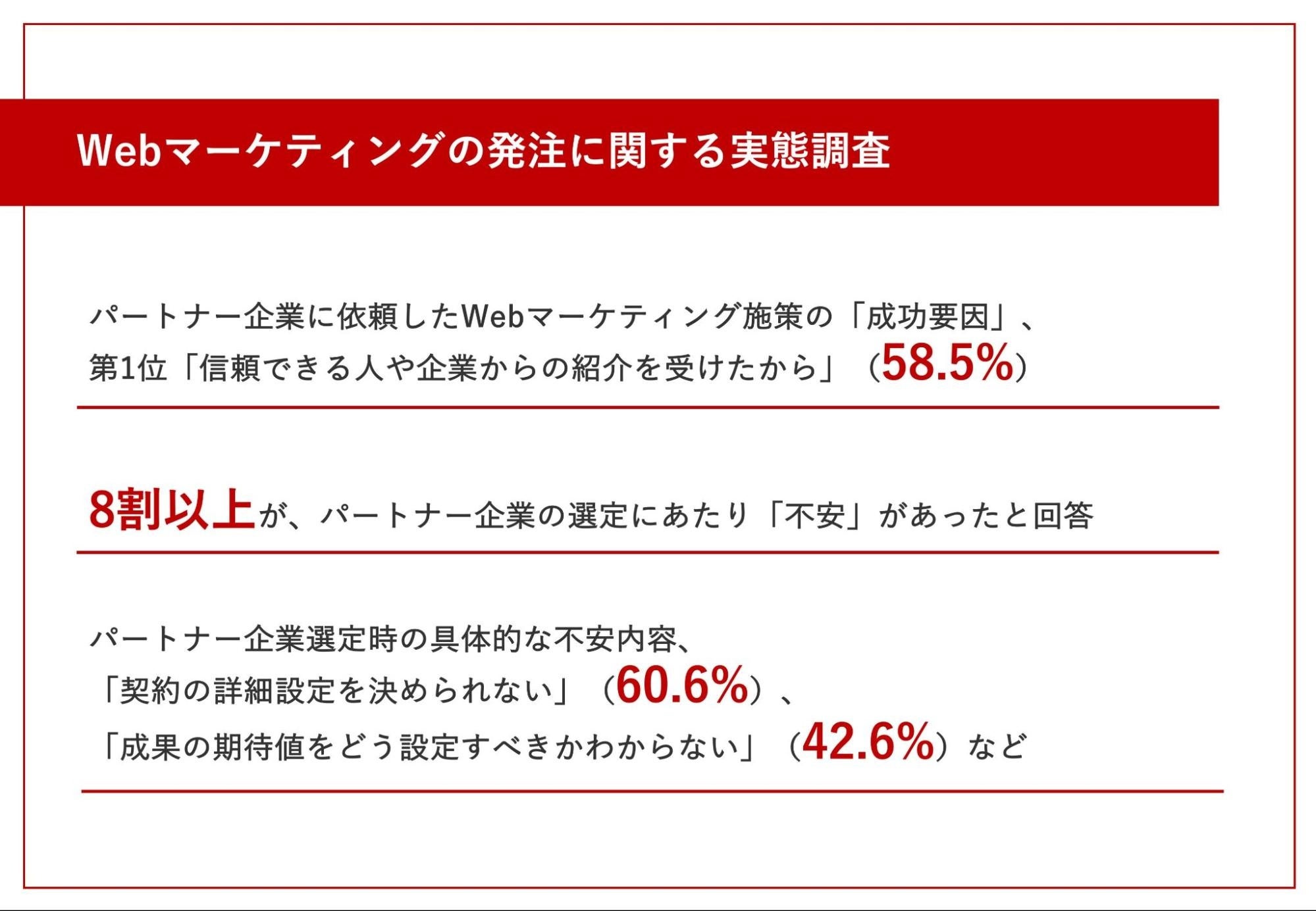 【Webマーケティングの外部委託｜成功/失敗要因調査】パートナー企業の活用で成果が出ている要因第1位は「信頼できる人や企業からの紹介を受けたから」