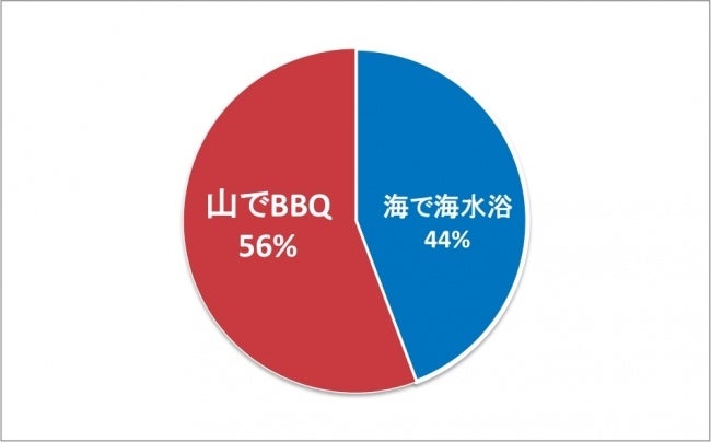 2018年の調査結果