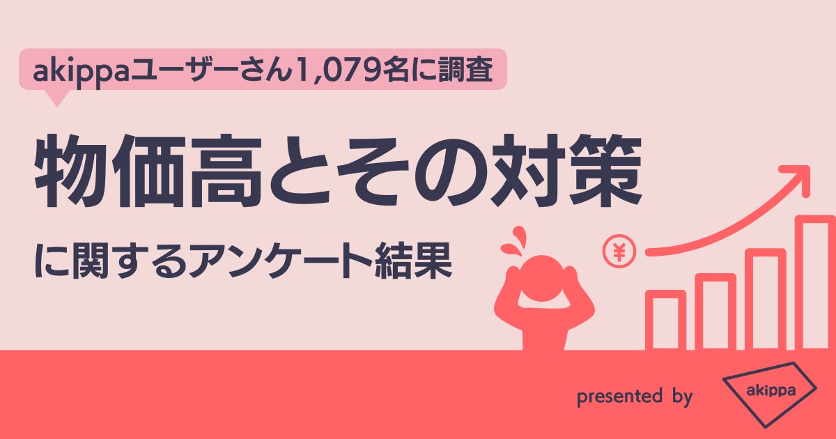 物価高とその対策に関する調査結果 生活する中で最も値上げを感じるものは ガソリン代 と半数以上が回答 Akippa株式会社のプレスリリース 物価高とその対策に関する調査結果 生活する中で最も値上げを感じるものは ガソリン代 と半数以上が回答 Akippa株式会社のプレスリリース